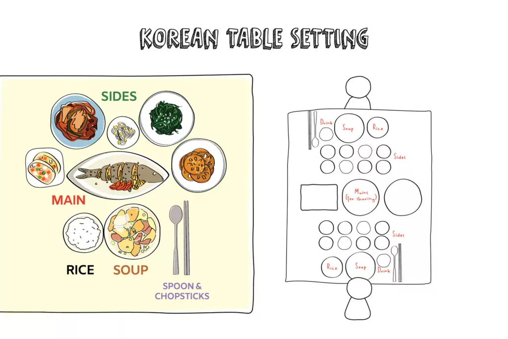 Table Setting 03 Korean